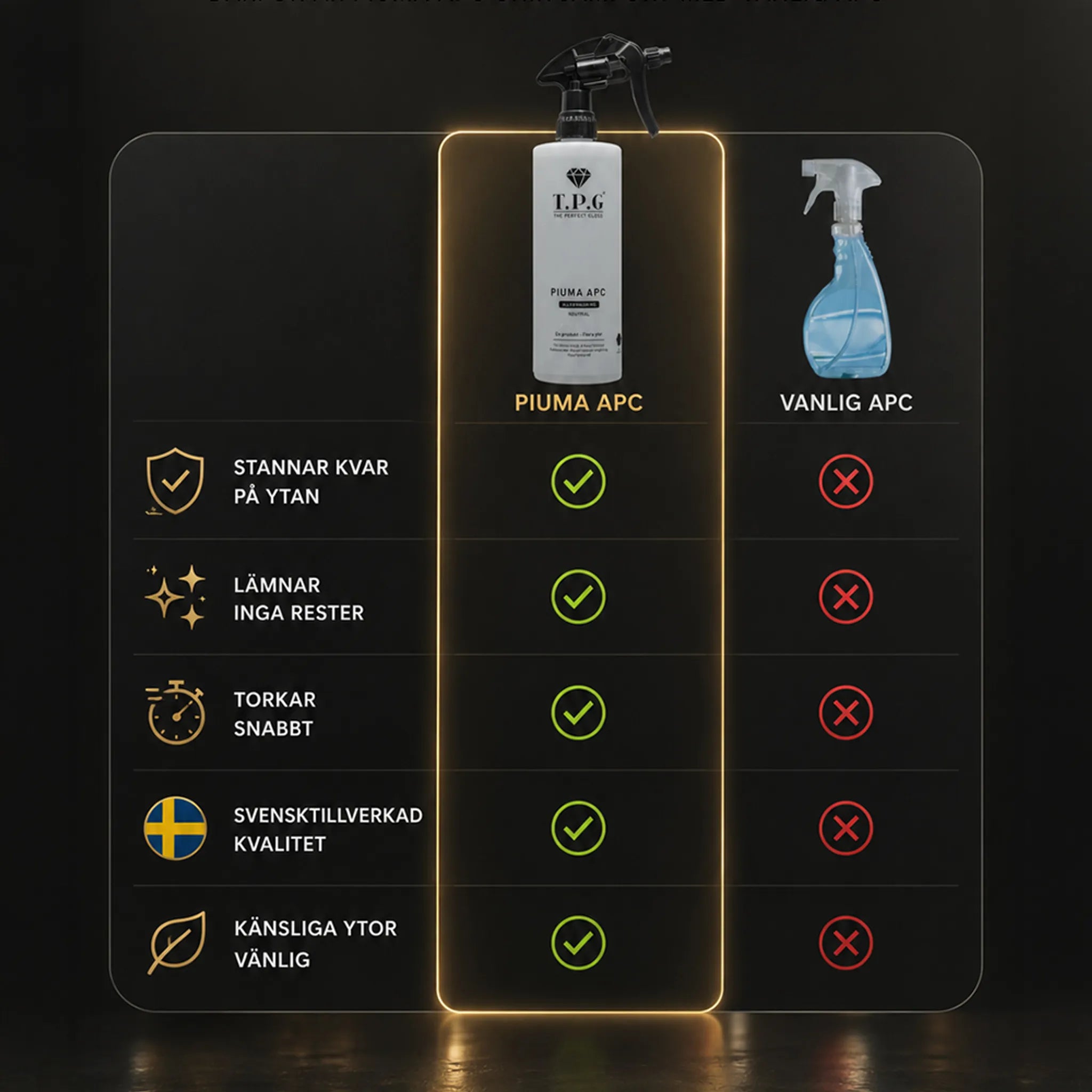 NYHET! TPG Piuma Nøytral (Duftfri) Tyktflytende APC - 500ml