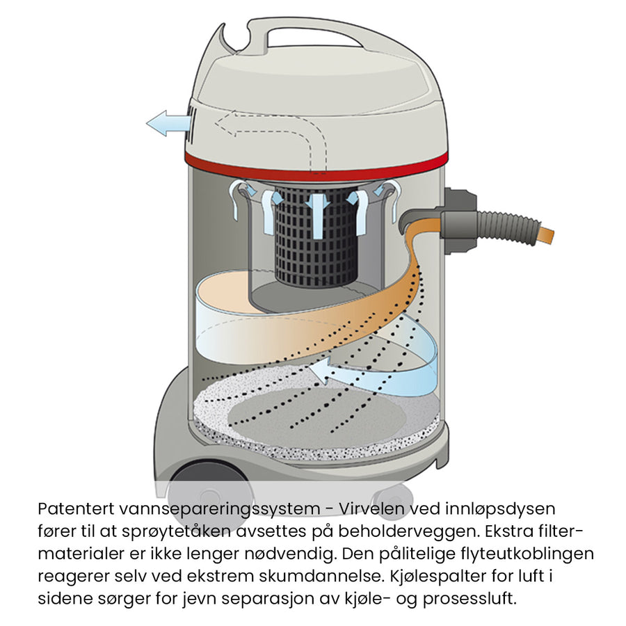 Sprintus Waterking, en grå maskin med blå detaljer og svart håndtak i et lyst rom.